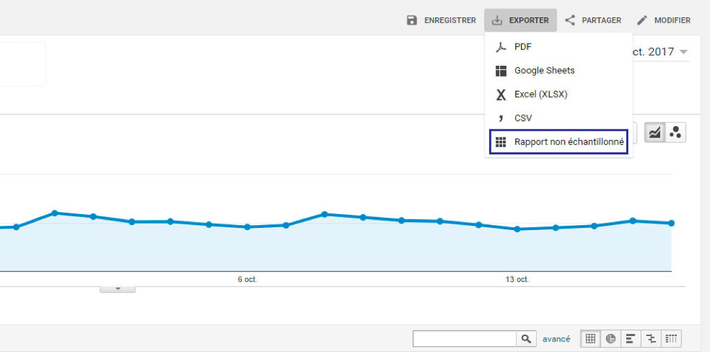 Rapport explorateur Google Analytics