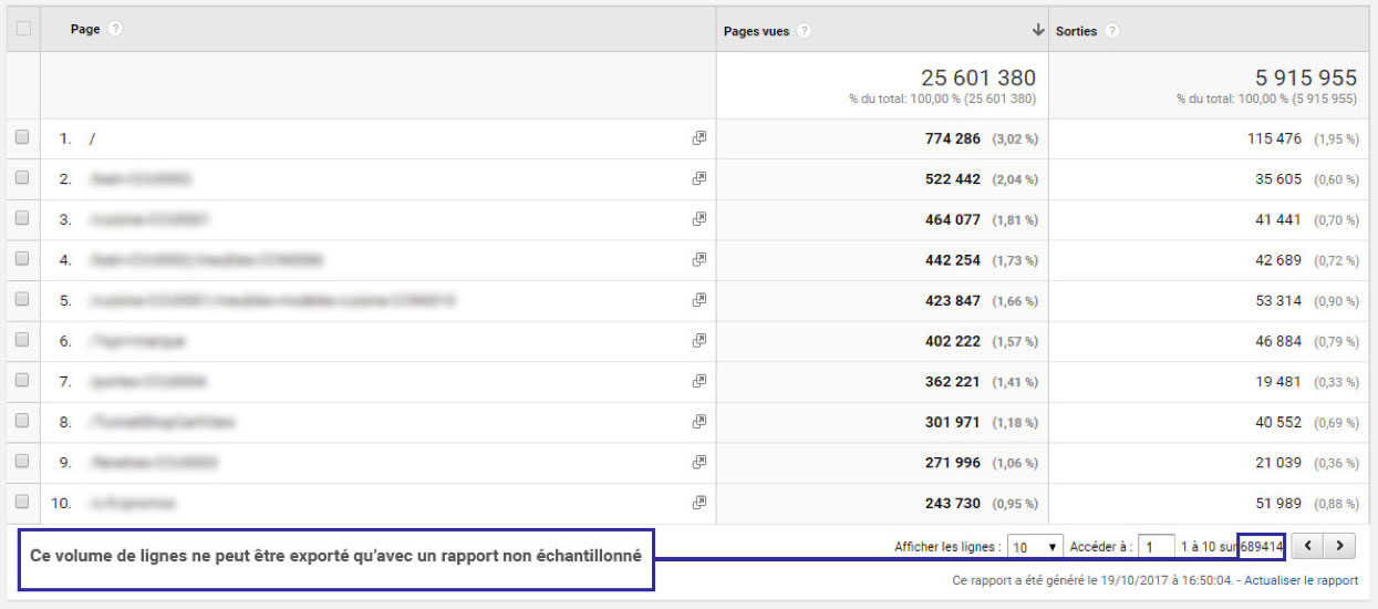 Rapport Google Analytics